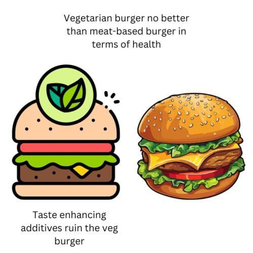 Plantbased fast food is no healthier than meatbased fast food